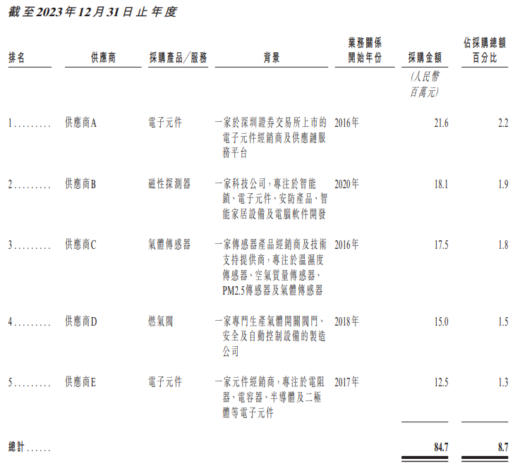 wKgZO2oYJOSAJA3CAAG9h95CEIc023.png