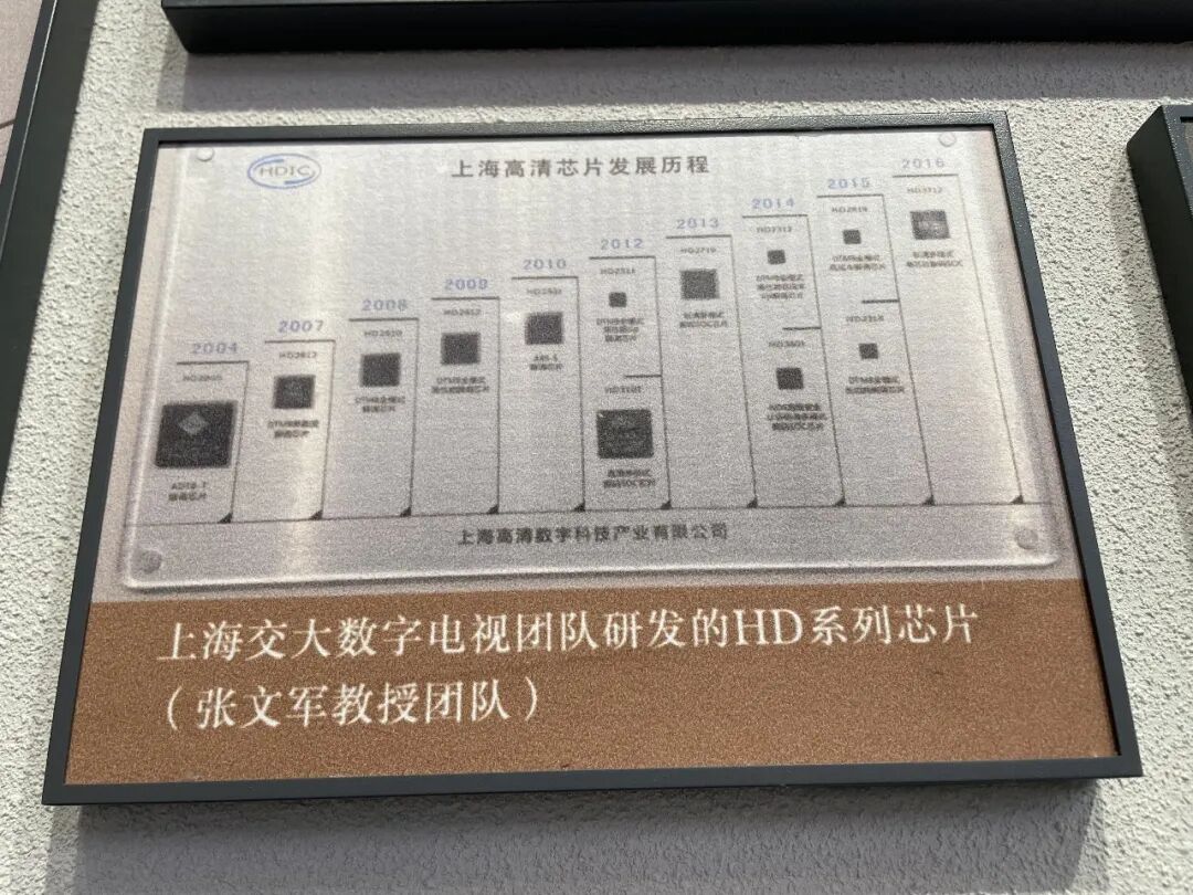 交大