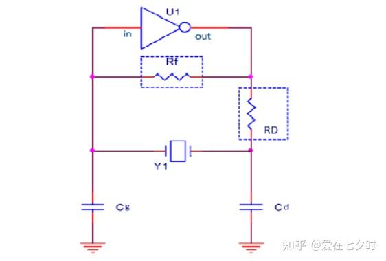 晶振负载电容（CL）与<b class='flag-5'>限流</b>电阻（Rd）精准调控的详解