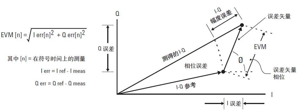 射频