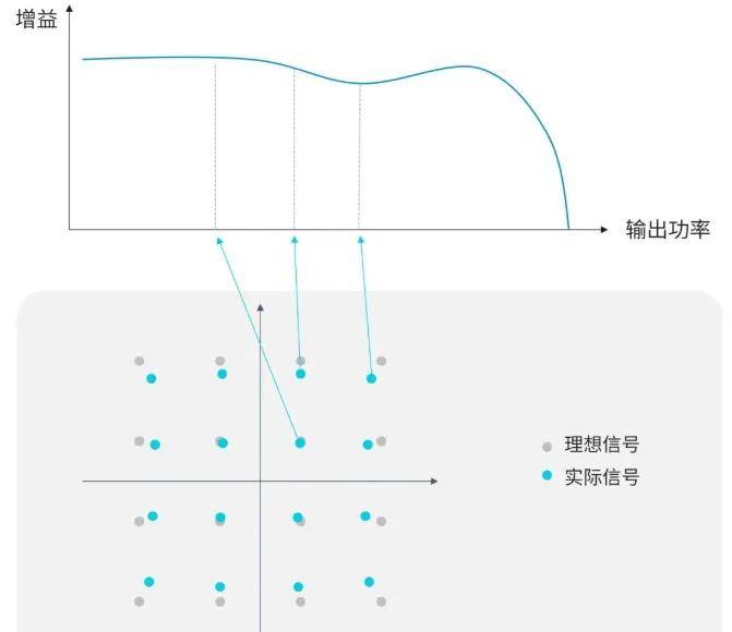 射频