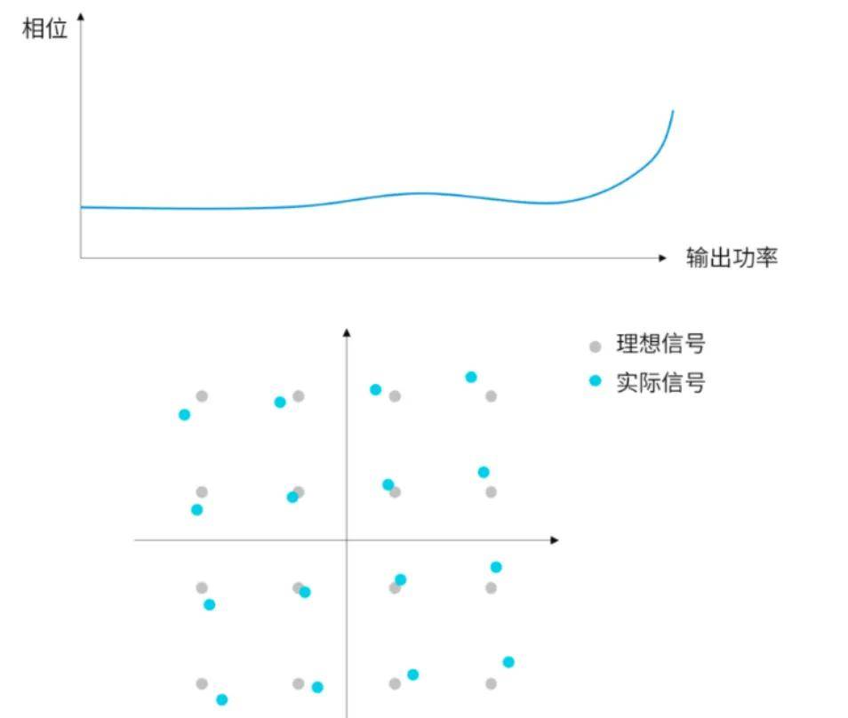 射频