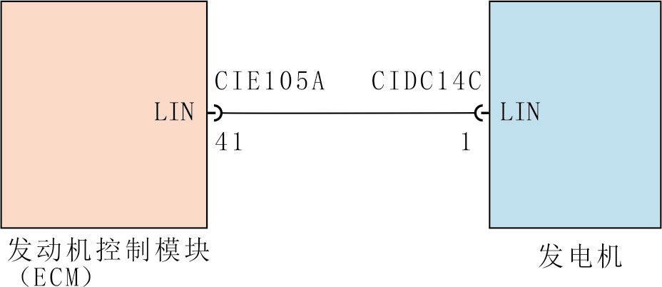 蓄电池