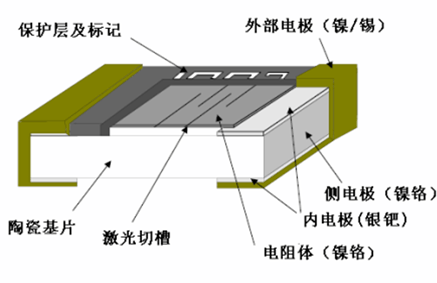 贴片电阻