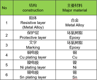 贴片电阻