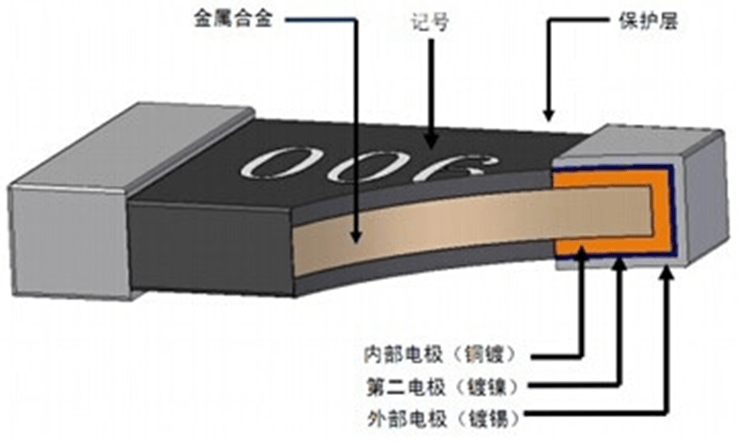 贴片电阻