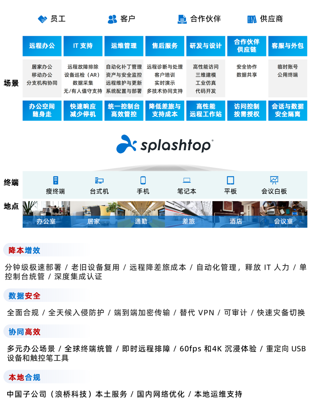 远程控制