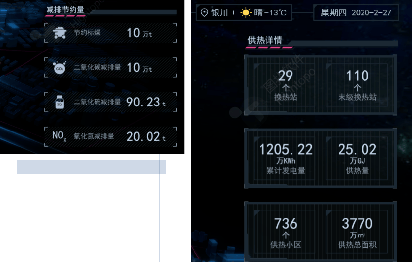 可视化