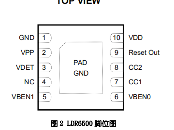 LDR6500 DRP 芯片：超小型 USB-<b class='flag-5'>C</b> 协议核心，赋能便携设备新体验