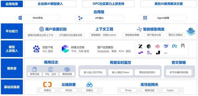 <b class='flag-5'>企业</b> AI 落地难？安全 + 成本 + 管理<b class='flag-5'>三</b>重痛点，这款智能网关一招全解！