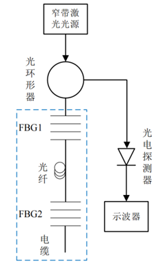 光纤