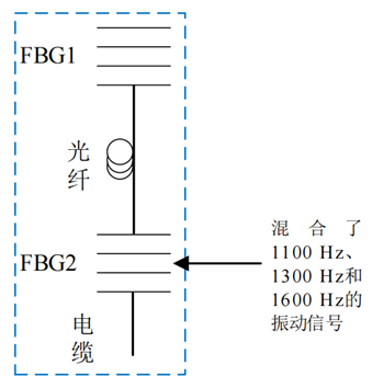 光纤