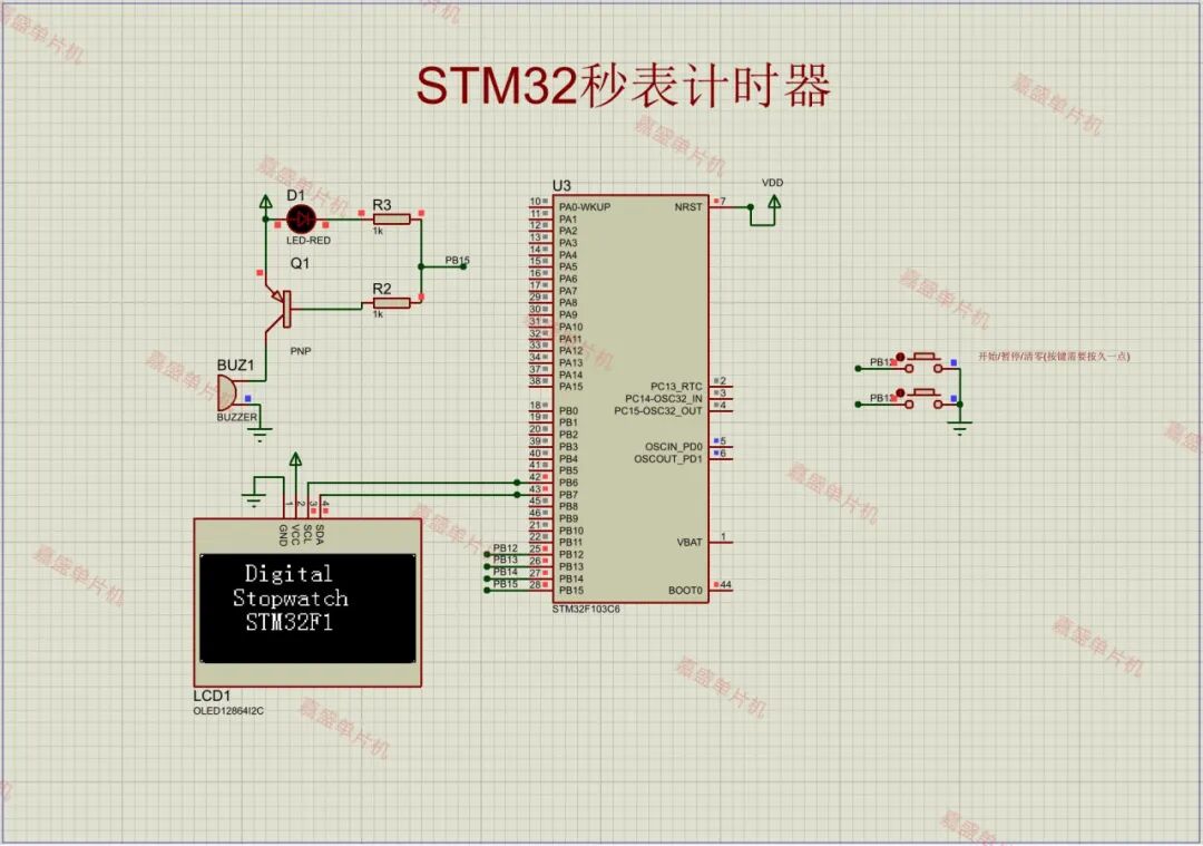 STM32