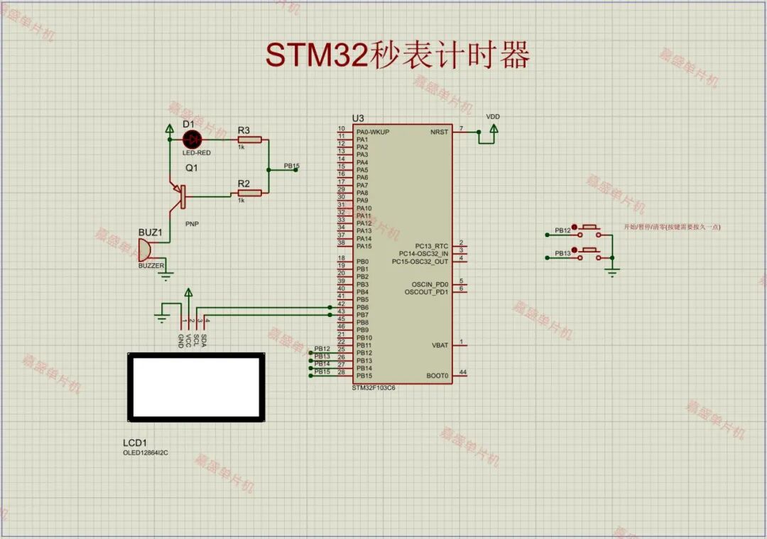 STM32