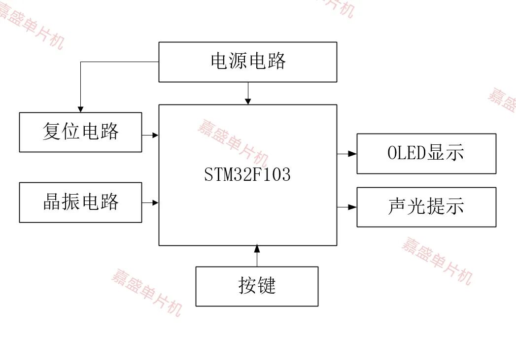 STM32数字秒表OLED显示设计_Proteus仿真+程序+报告+讲解视频