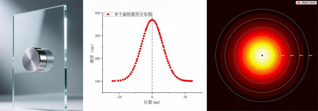 磁控