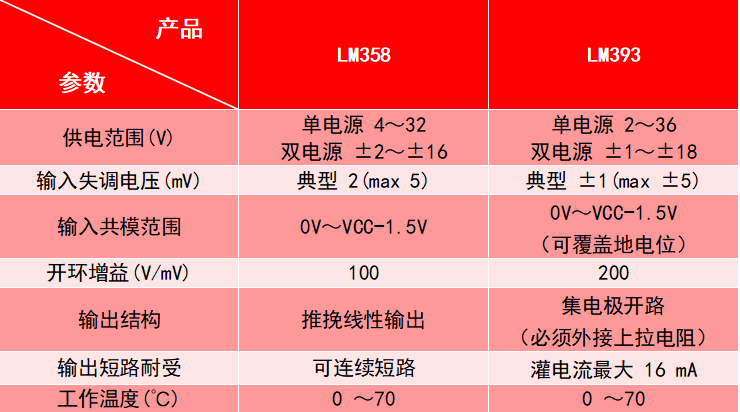 电子设计