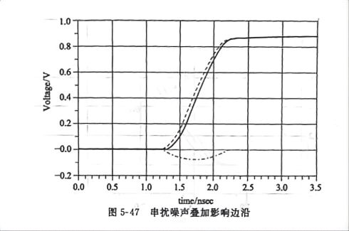 串扰