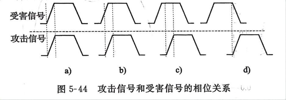 串扰