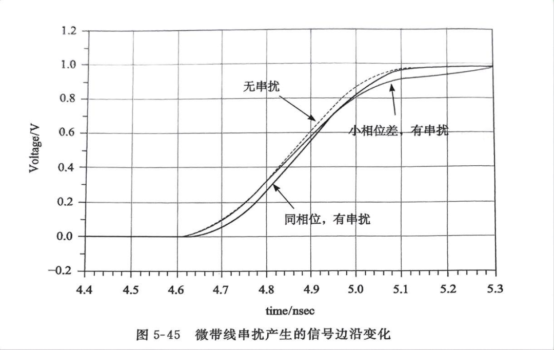 串扰