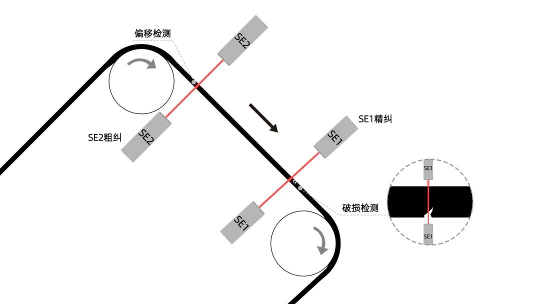 锂电