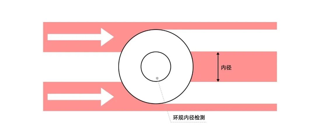 锂电