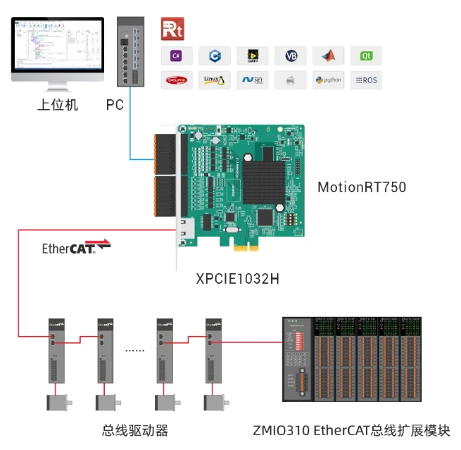 FPC
