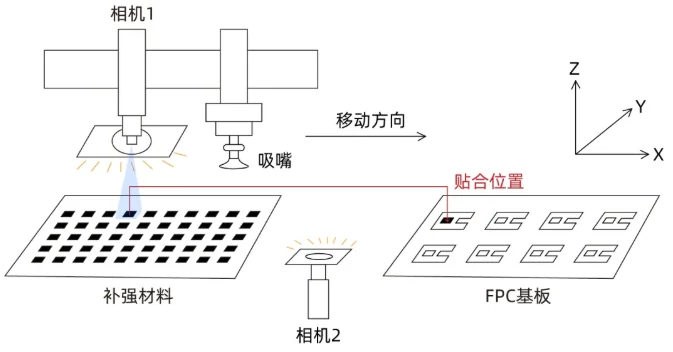 FPC