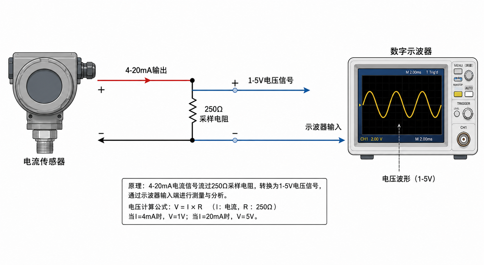 电流传感器