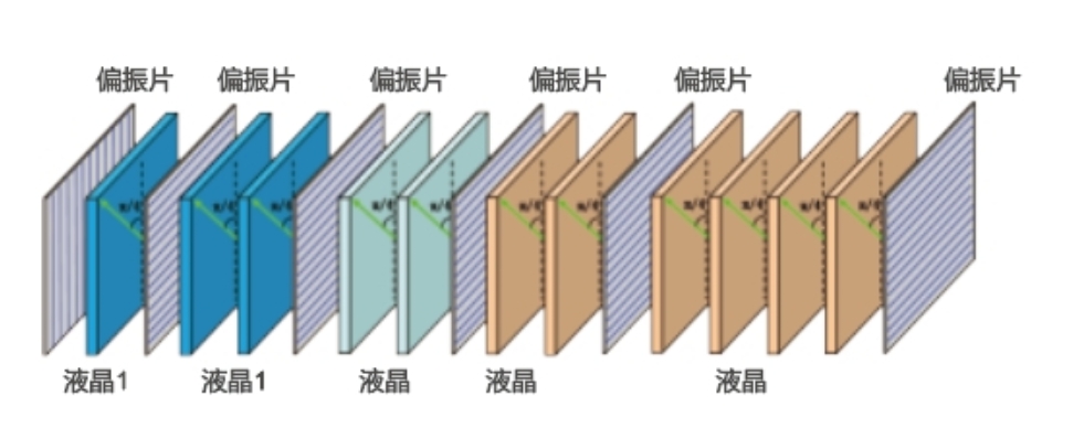 相机