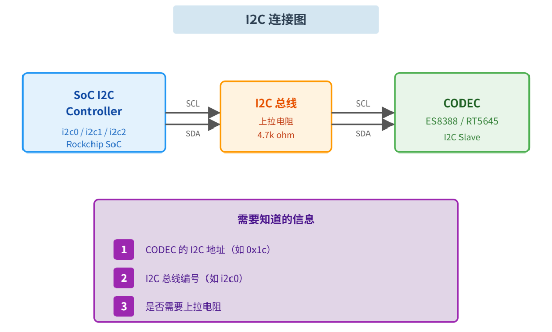 Rockchip 音频<b class='flag-5'>常见</b>问题排查指南