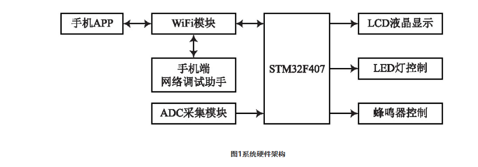 基于物联网的实验设备运行状态远程监测与预警系统