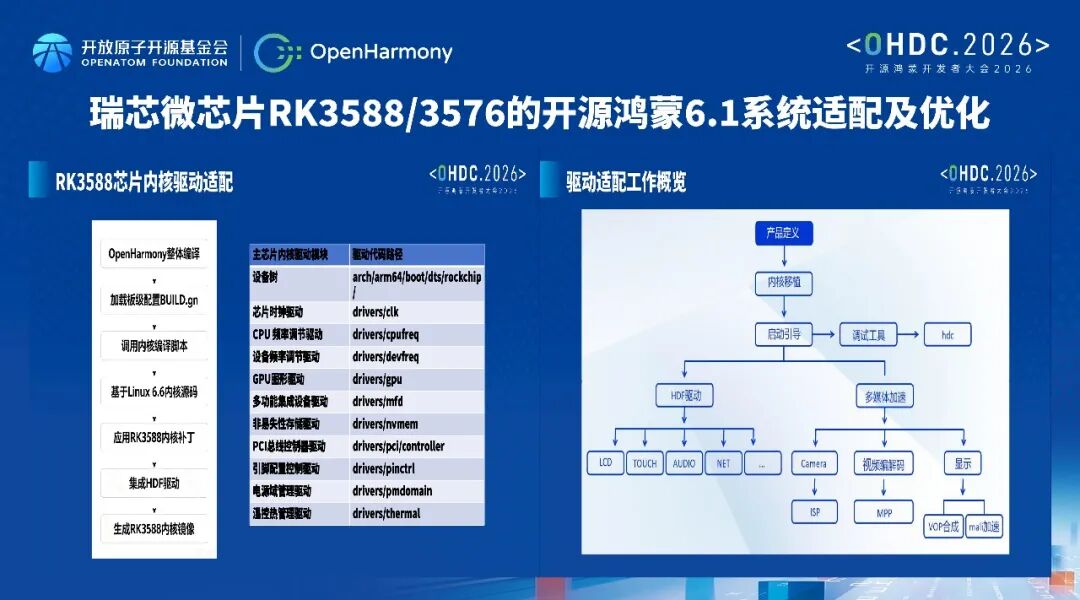 RISC-V