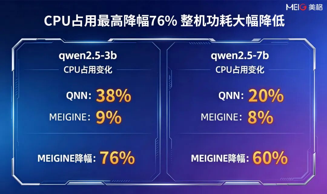 美格智能