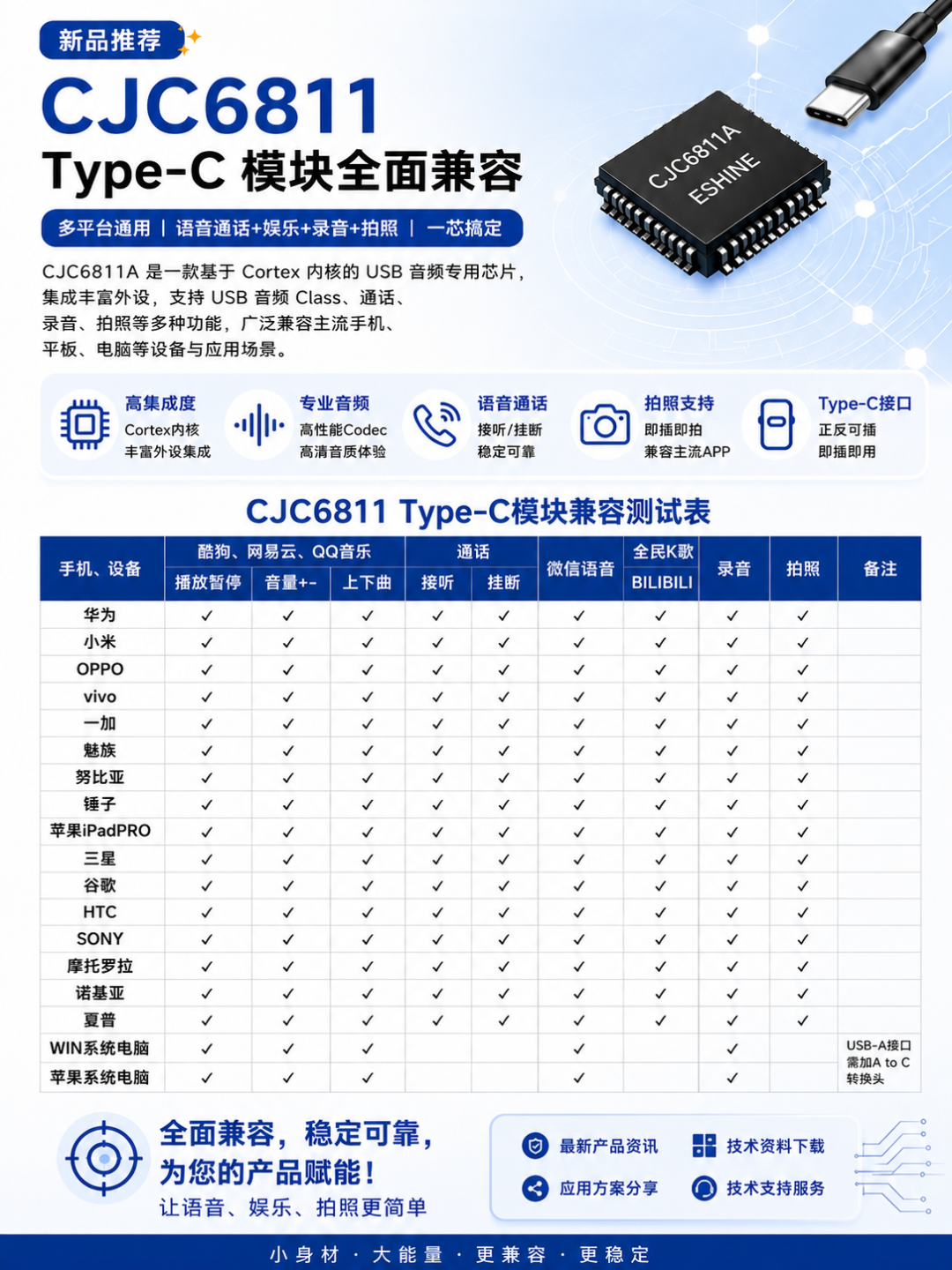 type-c