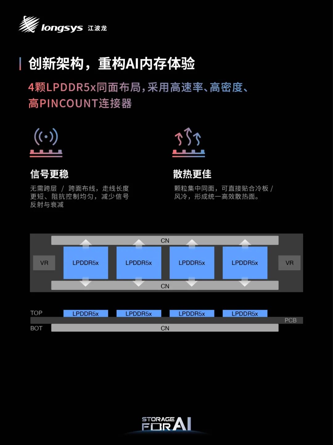 江波龙