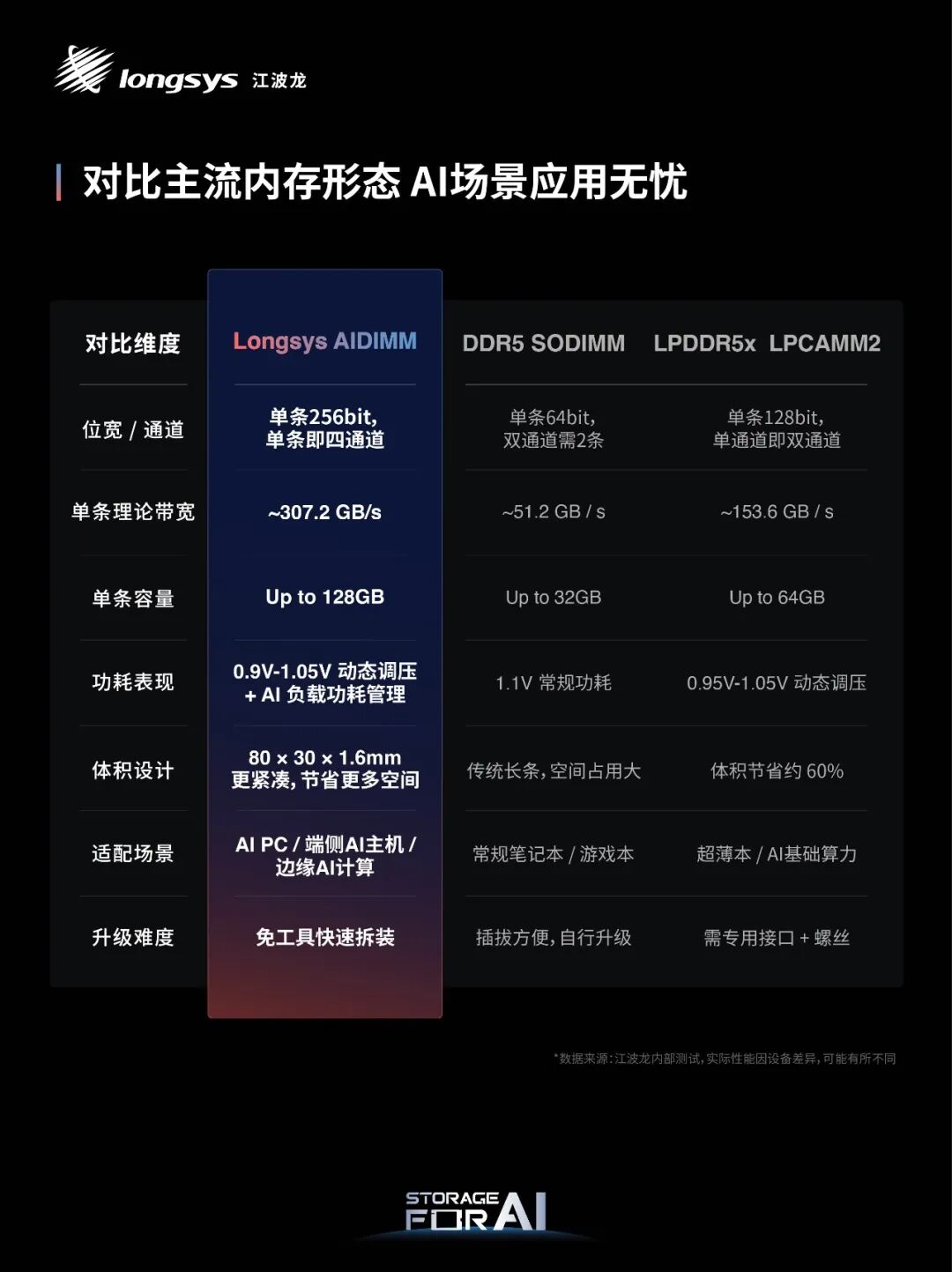 江波龙