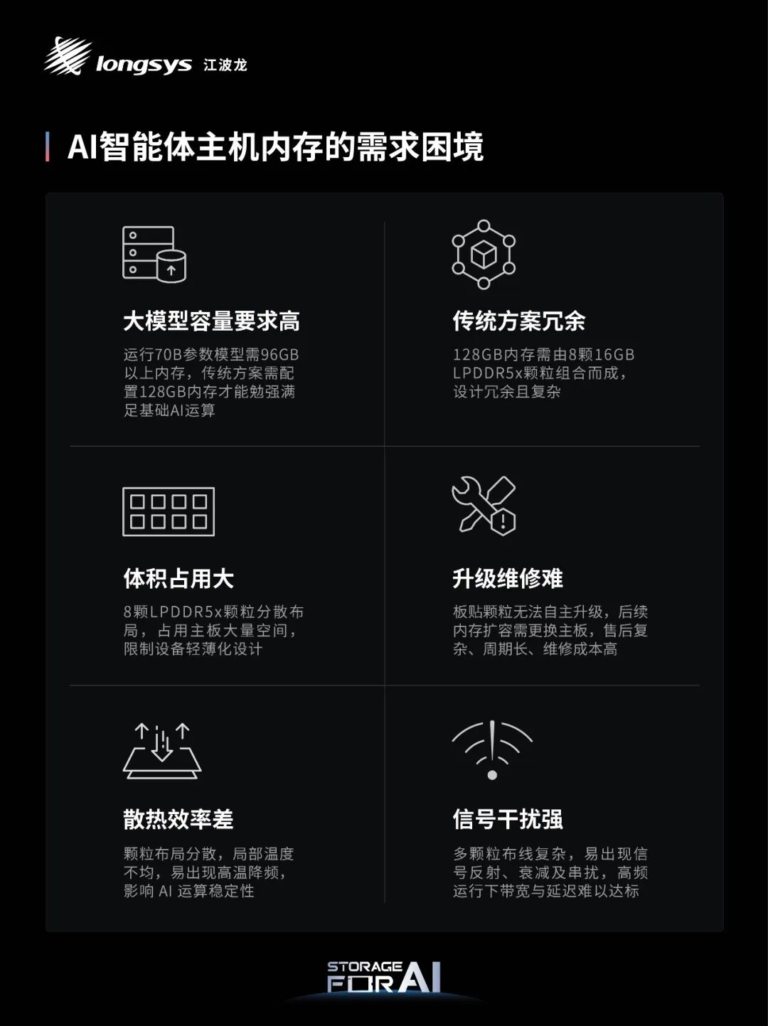 江波龙