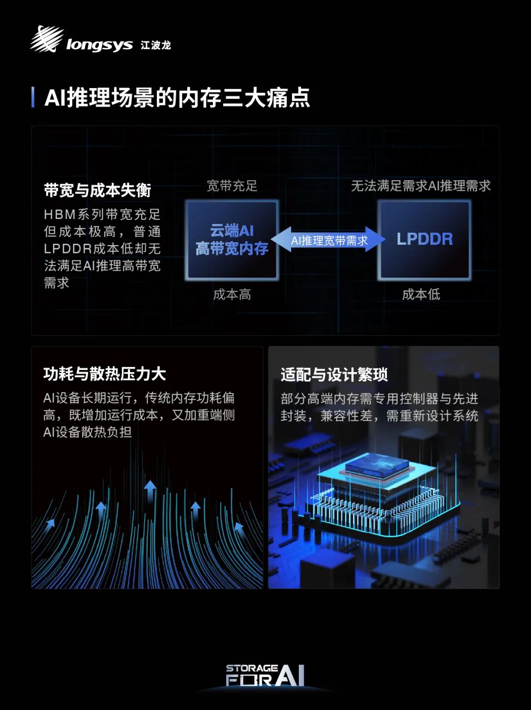 江波龙