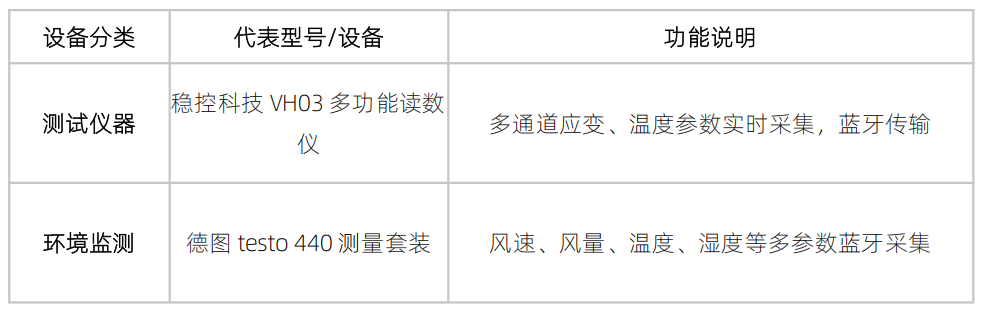 蓝牙设备