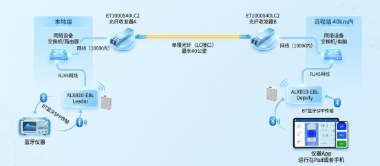 蓝牙设备