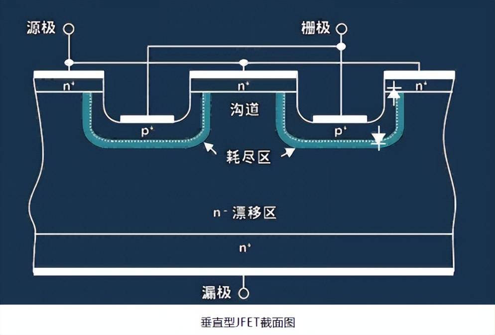 SiC MOSFET