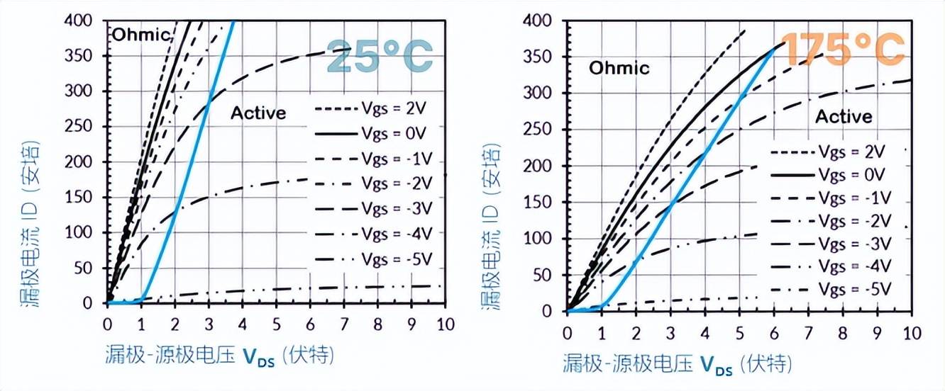 SiC MOSFET