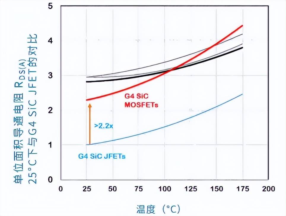 SiC MOSFET