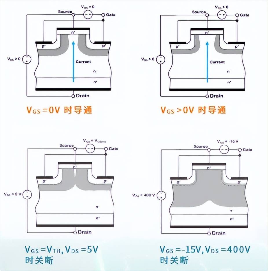 SiC MOSFET