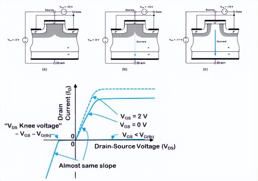 SiC MOSFET