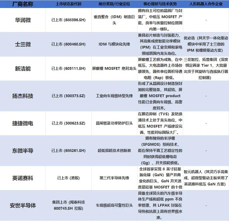 半导体