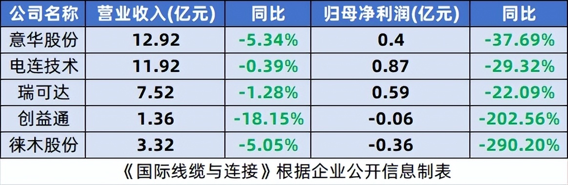连接器