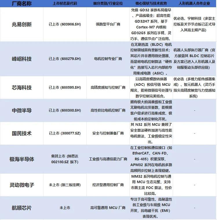 半导体