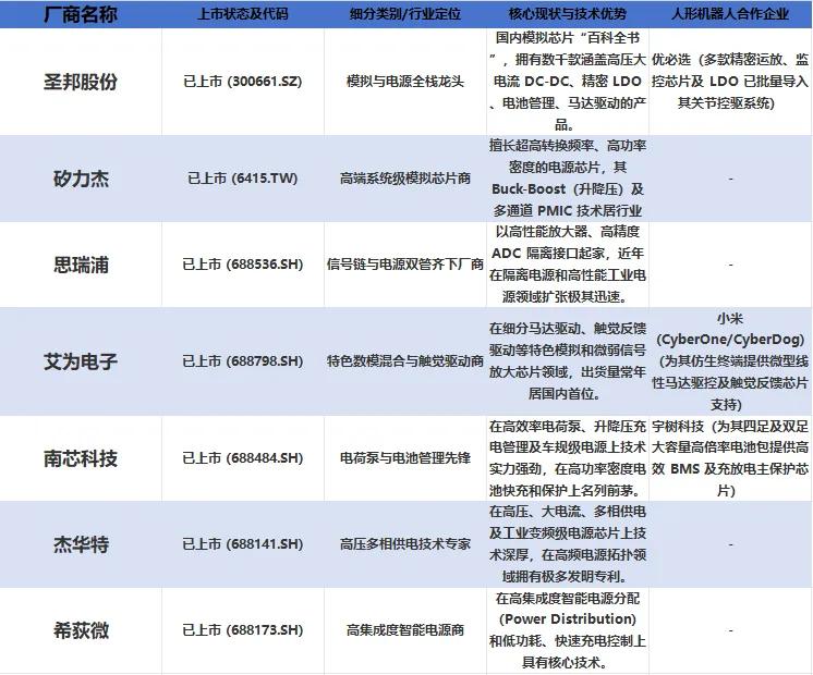 半导体